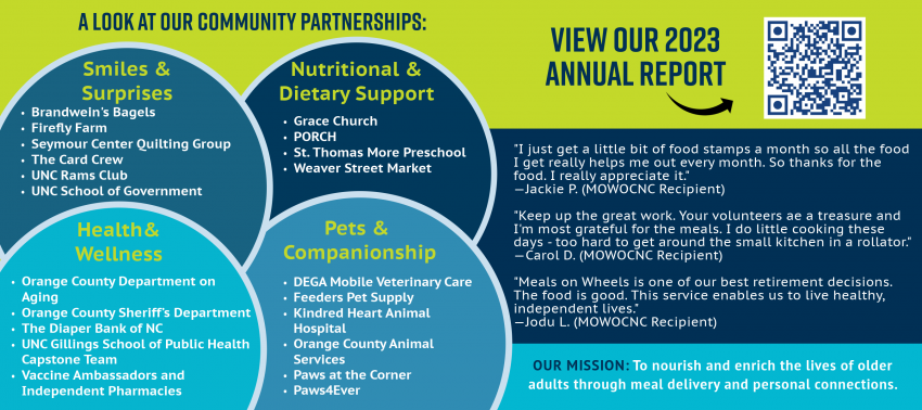 Graphic listing MOWOCNC's many positive impacts in the last year