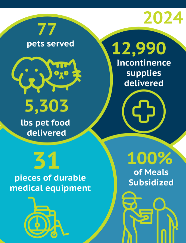 2024 MOWOCNC Annual Report page 5