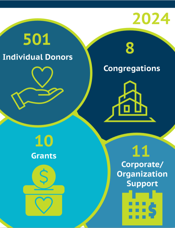 2024 MOWOCNC Annual Report page 7